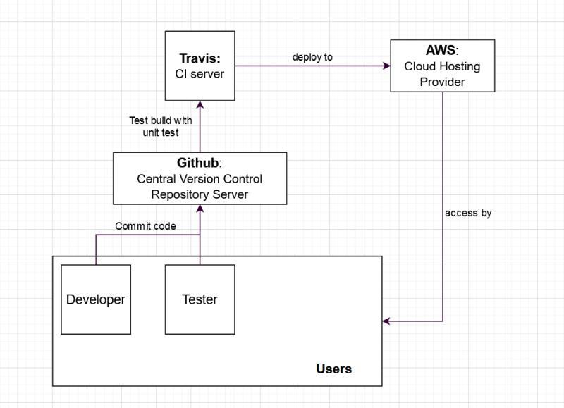 Cloud Infrastructures for Shifra